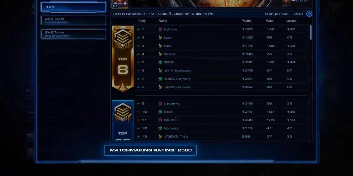 why-starcraft-ii-still-matters-in-2026-image-7